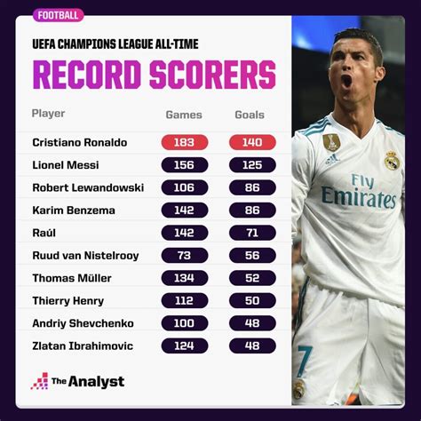 champions league stats 2022.